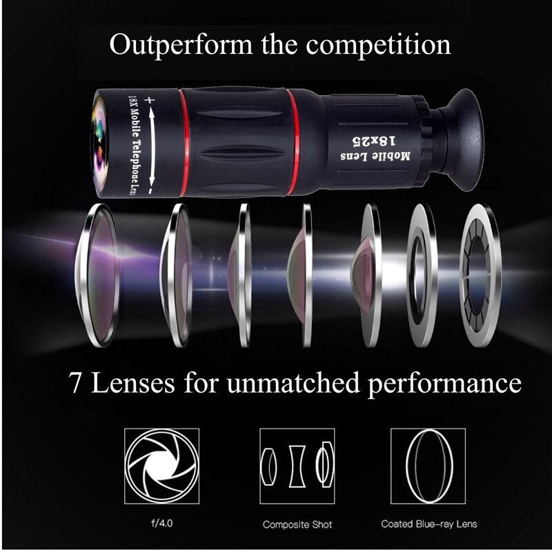 Universal 18x25 Monocular Zoom HD Optical Cell Phone Lens - Observing 18X